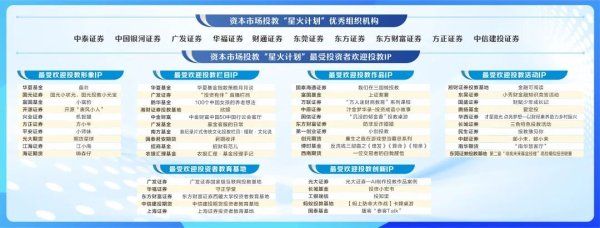 免息炒股配资 这场会“5·15”含量拉满！同绘投教投保“同心圆”，共筑资本市场“稳定器”